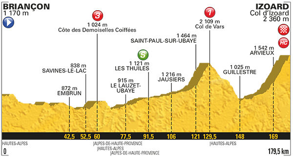 Profil de l'étape 18 du tour de France 2017 - Briançon / Izoard